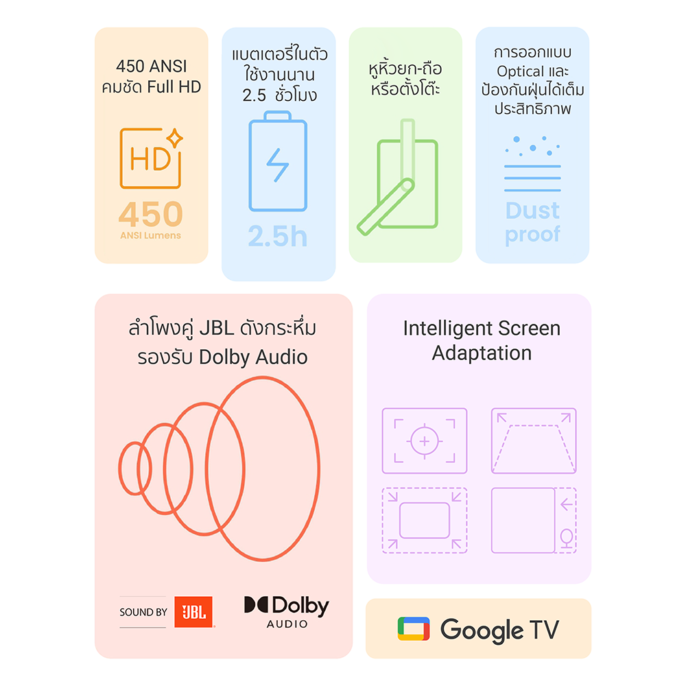 โปรเจคเตอร์ YABER T2 PLUS GTV สีครีม มีแบตเตอรี่ในตัว พร้อม GOOGLE TV_2